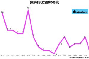 新型コロナウイルス