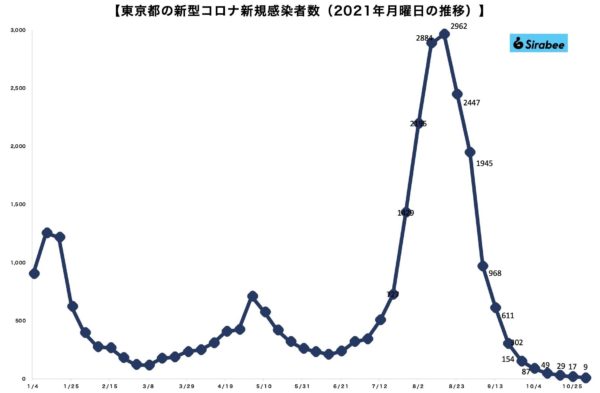 新型コロナウイルス