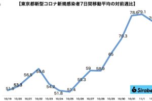 新型コロナウイルス