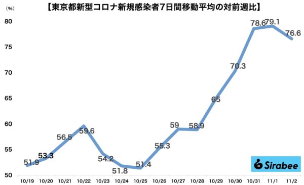 新型コロナウイルス