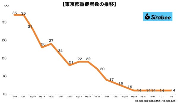 新型コロナウイルス