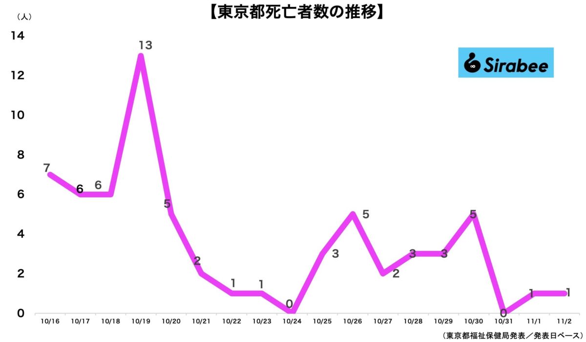 新型コロナウイルス