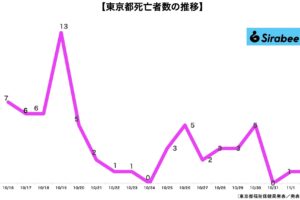 新型コロナウイルス