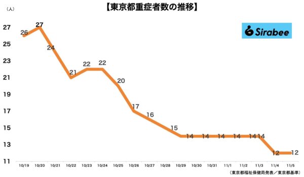 新型コロナウイルス