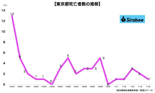 新型コロナウイルス