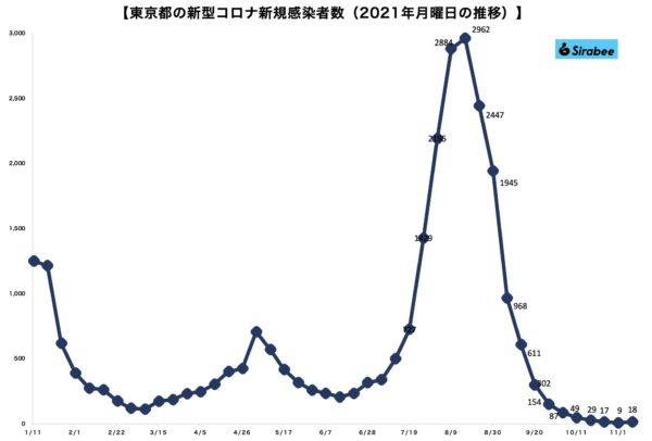 新型コロナウイルス