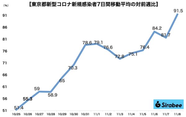 新型コロナウイルス