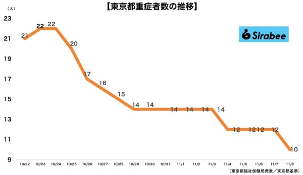 新型コロナウイルス