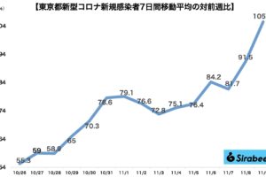 新型コロナウイルス