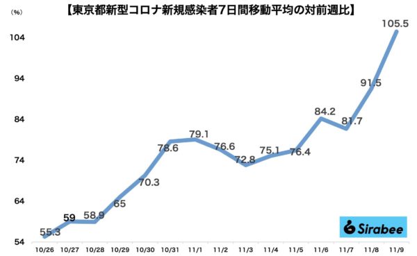 新型コロナウイルス