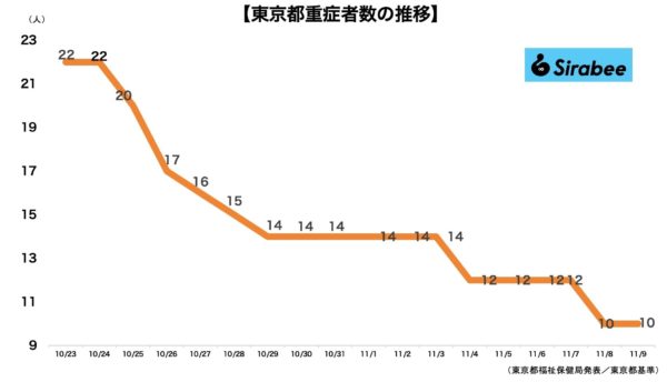 新型コロナウイルス