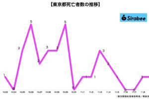 新型コロナウイルス