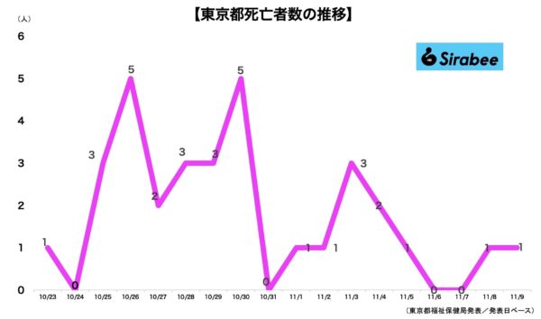 新型コロナウイルス