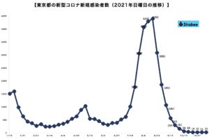 新型コロナウイルス