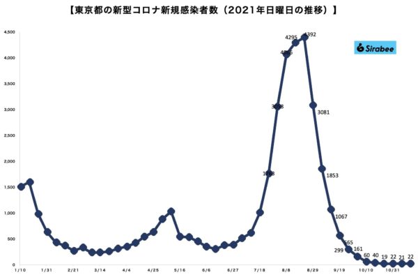 新型コロナウイルス