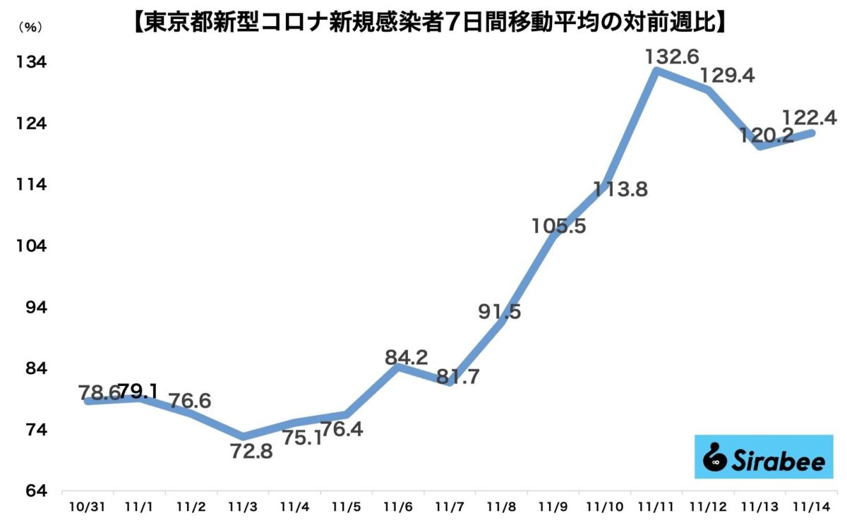 新型コロナウイルス