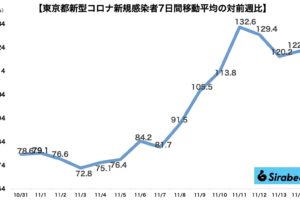 sirabee20211114corona2