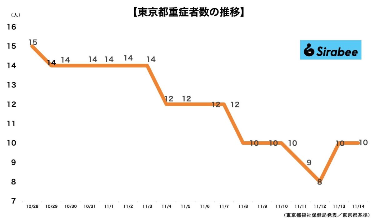 新型コロナウイルス