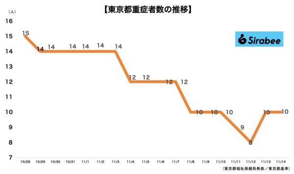 新型コロナウイルス