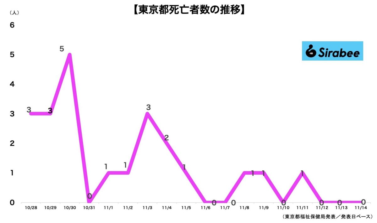 新型コロナウイルス