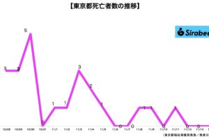 新型コロナウイルス