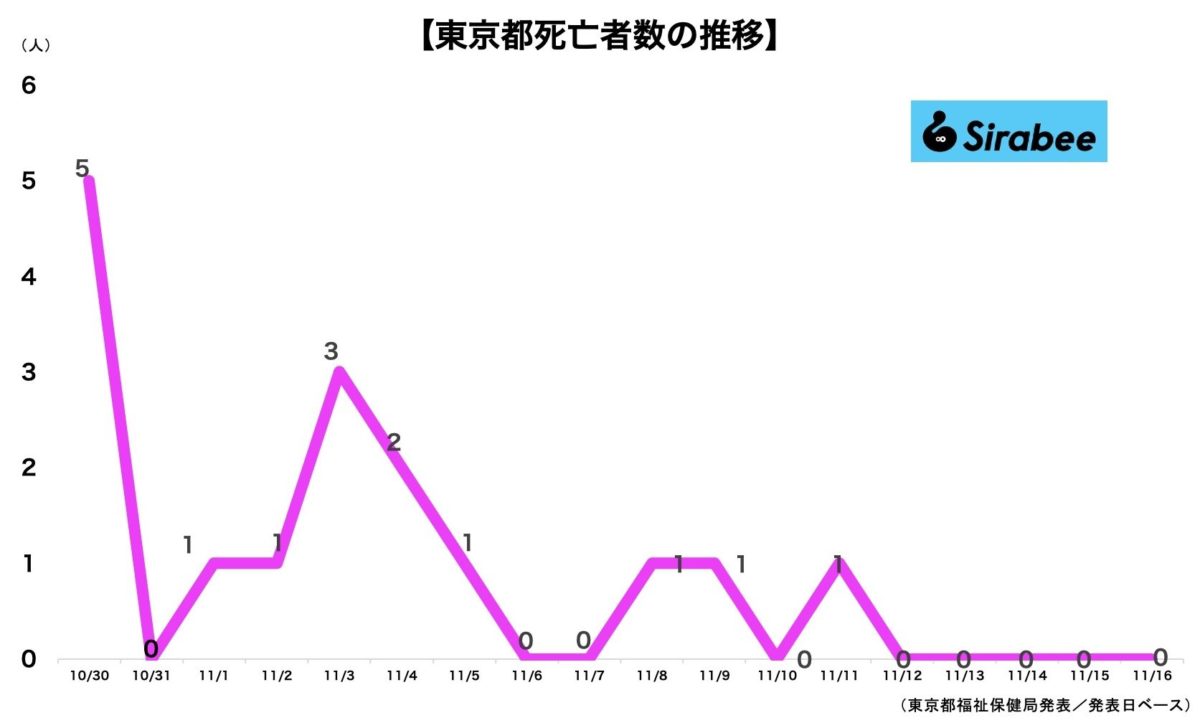 新型コロナウイルス