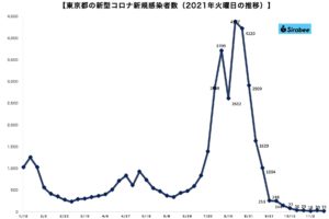 新型コロナウイルス