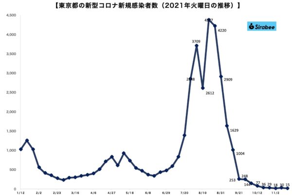 新型コロナウイルス