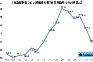 sirabee20211116corona3