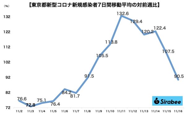 新型コロナウイルス