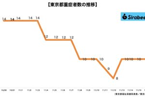 新型コロナウイルス