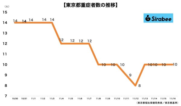 新型コロナウイルス