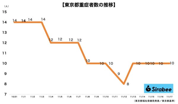 新型コロナウイルス