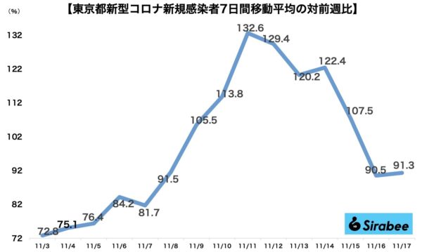 新型コロナウイルス