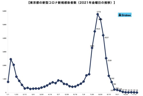 新型コロナウイルス