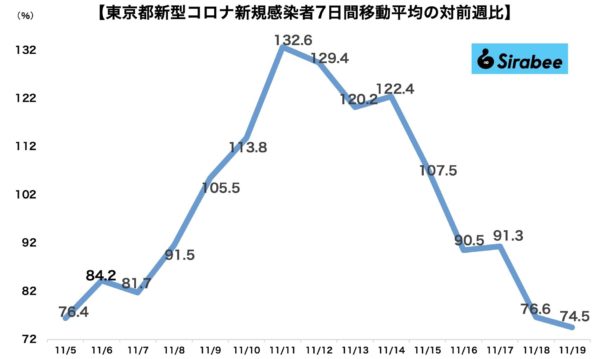 新型コロナウイルス