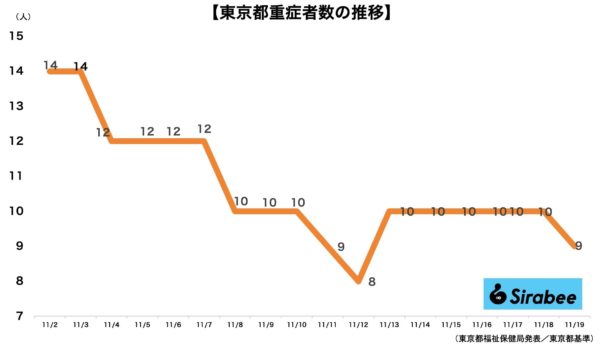 新型コロナウイルス