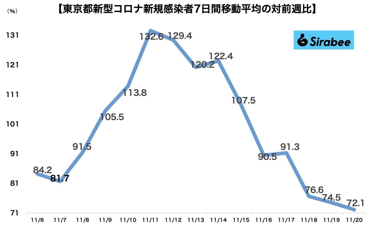 新型コロナウイルス