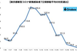 sirabee20211120corona2