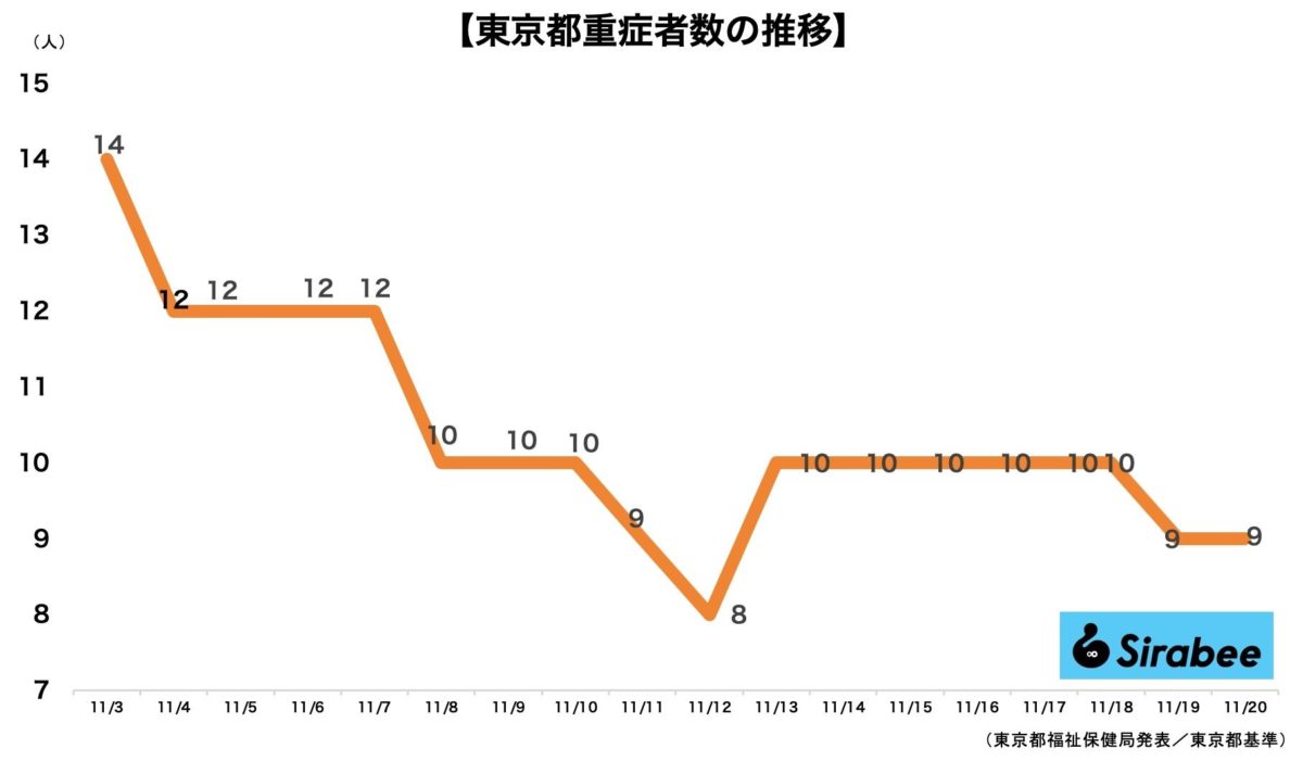 新型コロナウイルス