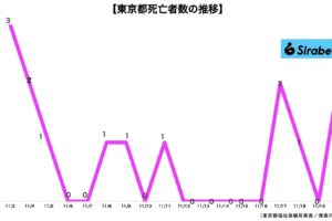 新型コロナウイルス