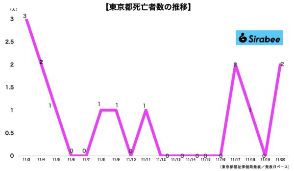 新型コロナウイルス