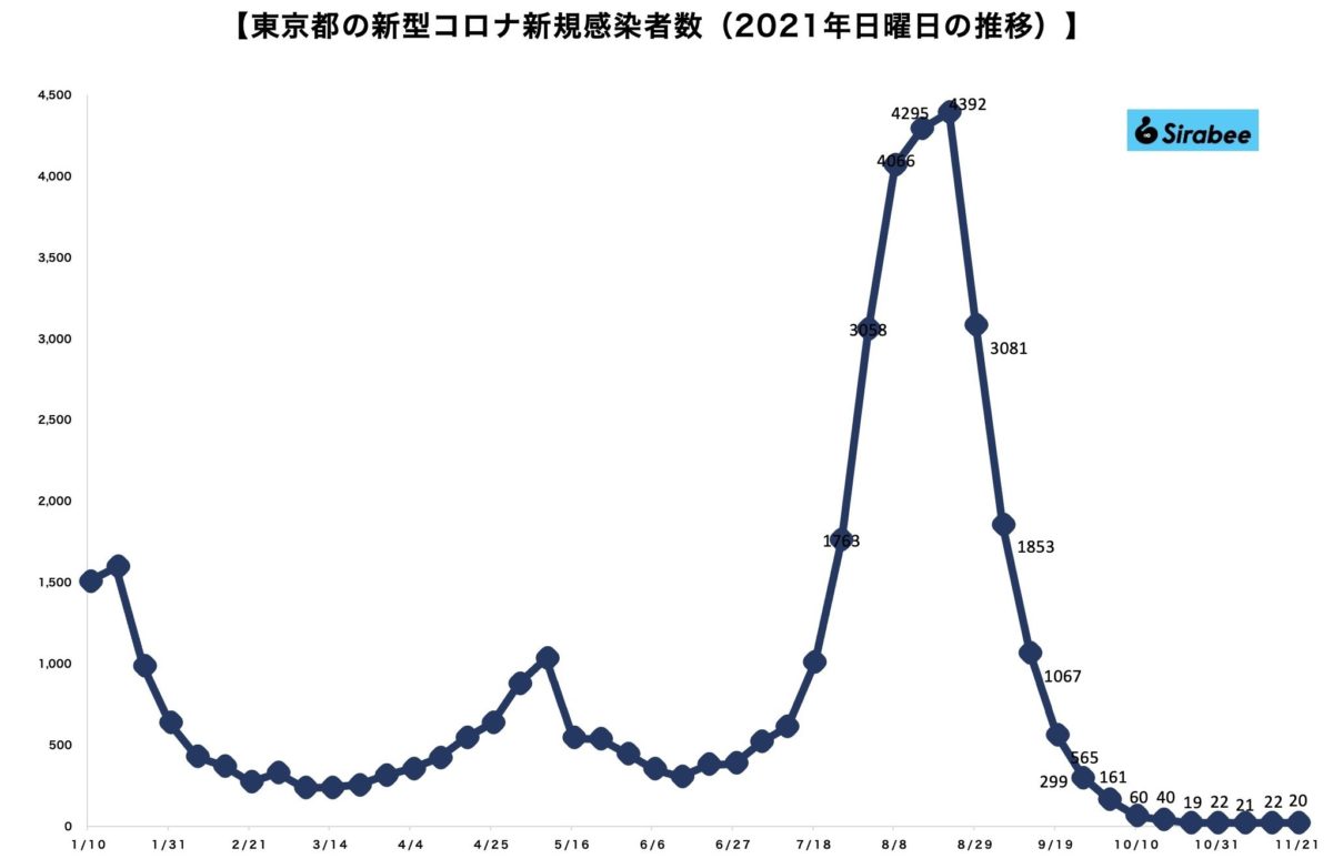 新型コロナウイルス