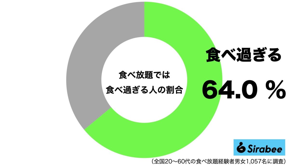 食べ放題