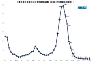 新型コロナウイルス