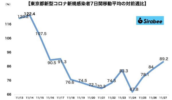 新型コロナウイルス