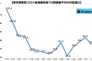 新型コロナウイルス