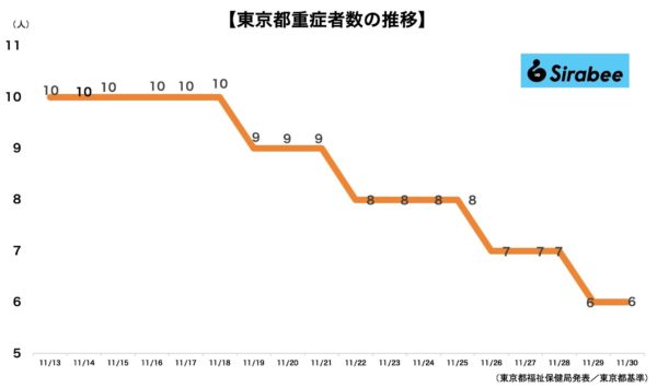 新型コロナウイルス