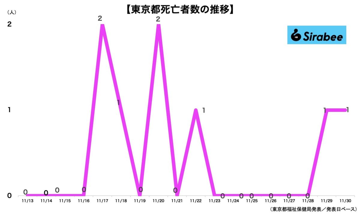 新型コロナウイルス