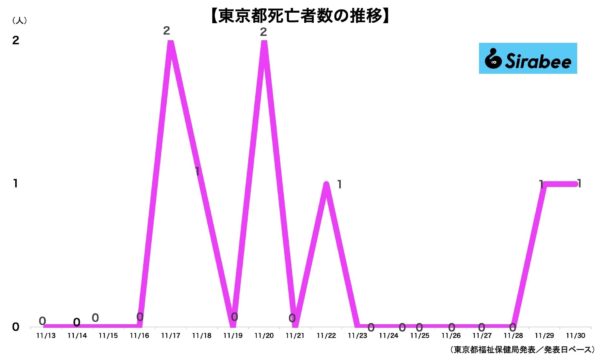 新型コロナウイルス